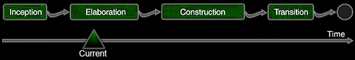 Project Progress Estimation